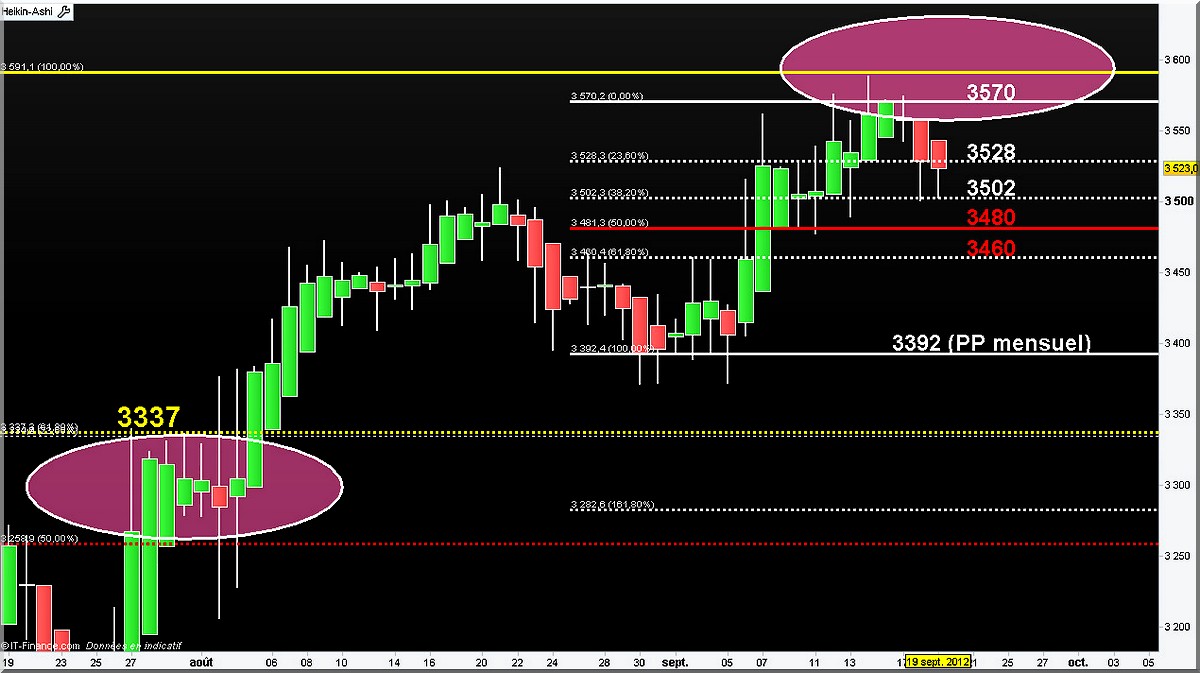 fibo ut jour cac 19 sept2012